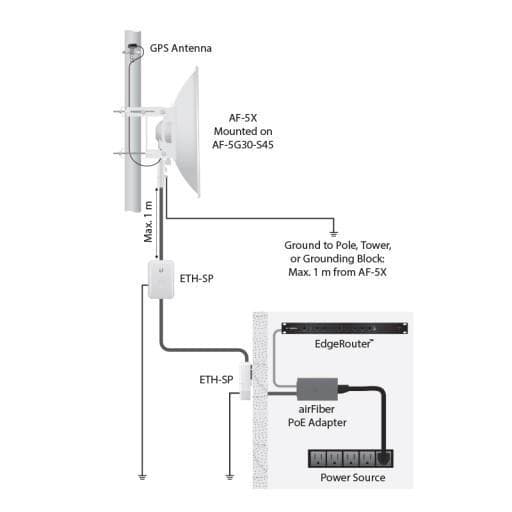 UBNT AF-3G26-S45 - airFiber DISH 26 dBi 3 GHz, Slant 45 Anten