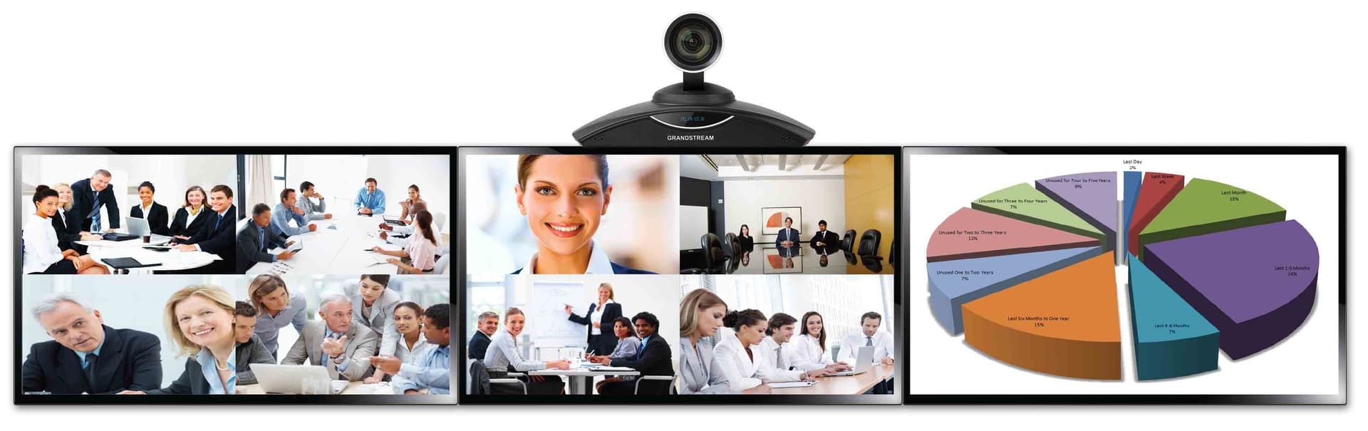 Grandstream GVC3200 GVC3200 Full HD Video Konferans