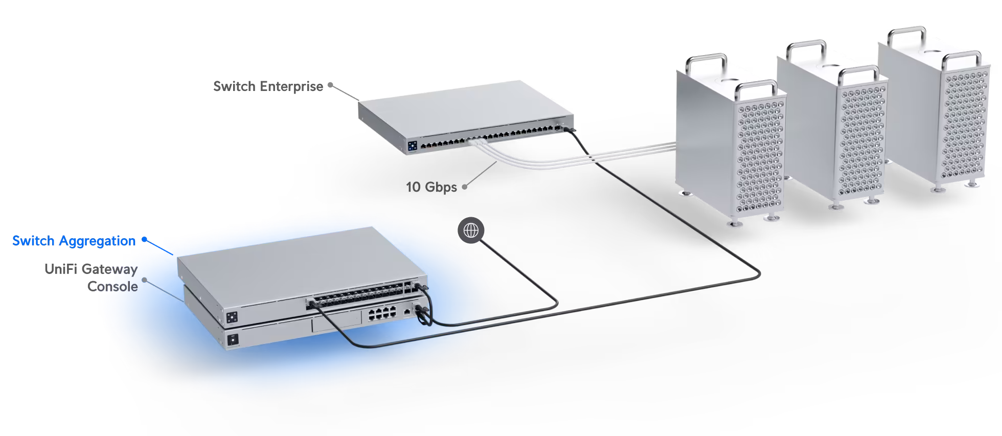 UBNT USW-Pro-Aggregation-EU - 28 Adet SFP+ Fiber Omurga Switch